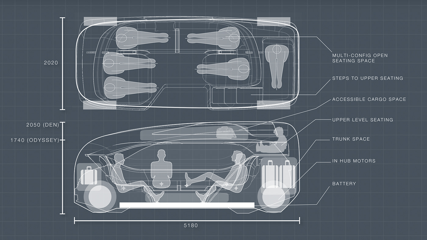 draft，Hand drawn，Donald Axhami，Honda den，Honda，concept，Design，automobile，