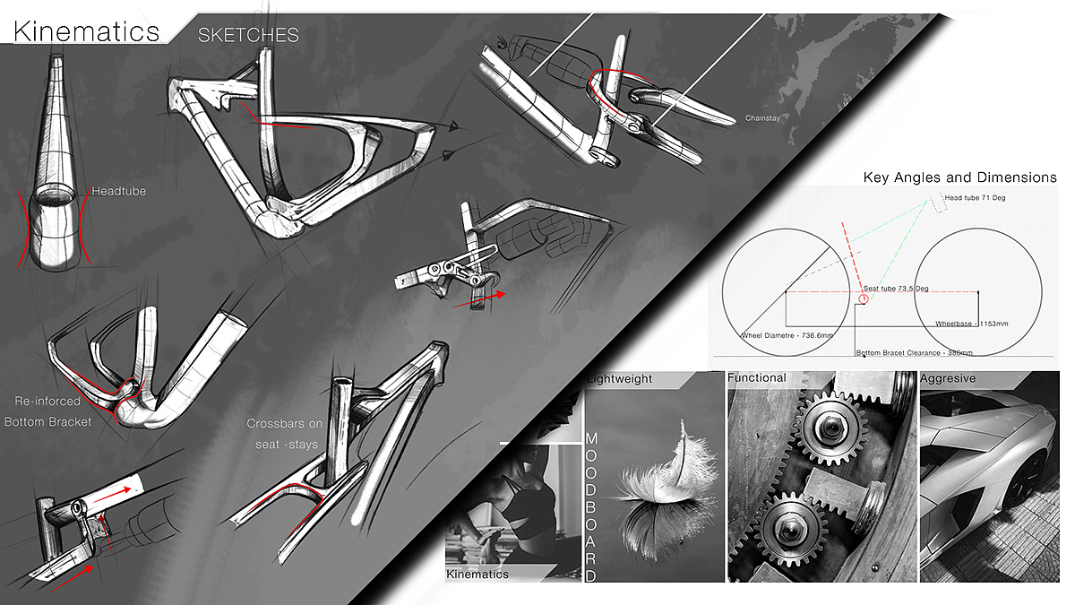 traffic，Thaani，Bicycle，Design，Chiru Stealth，