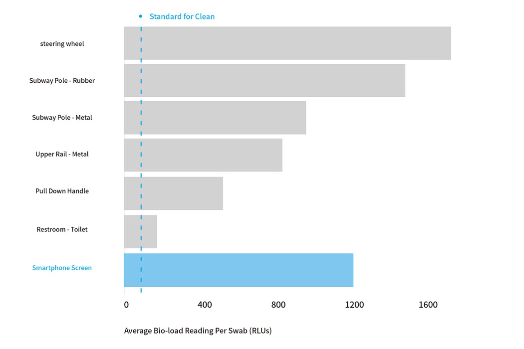 Digital，Mobile phone peripheral，Mobile phone sterilizer，originality，