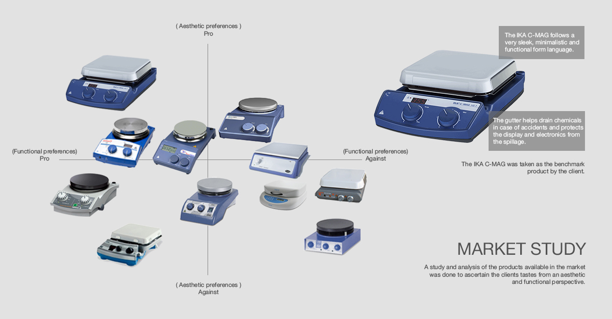 Smart appliances，product design，industrial design，Creative and novel，Beautiful and practical，