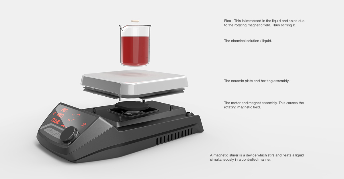 Smart appliances，product design，industrial design，Creative and novel，Beautiful and practical，