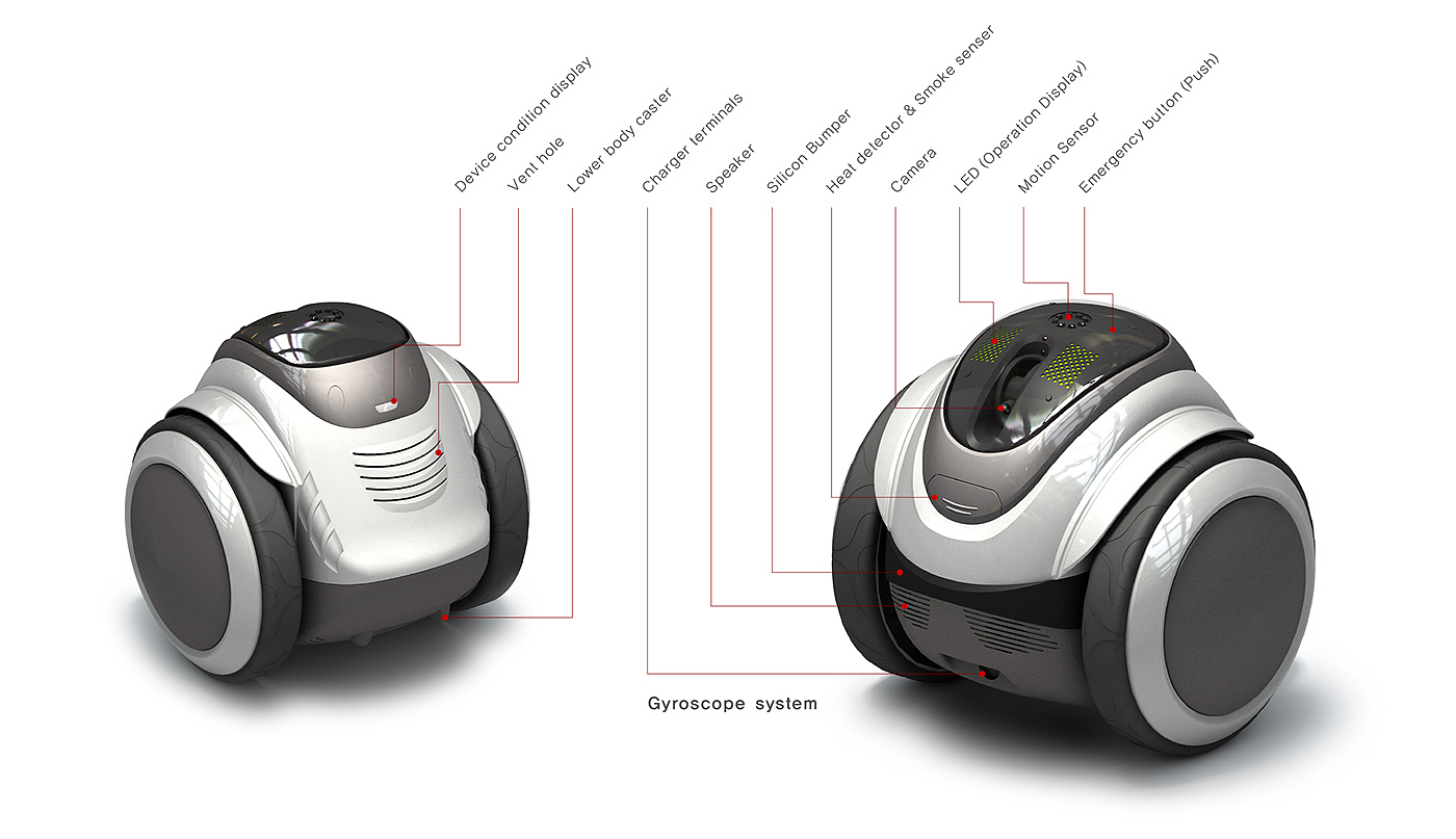 Automatic design，Sensor equipment，With camera function，Intelligent machinery，