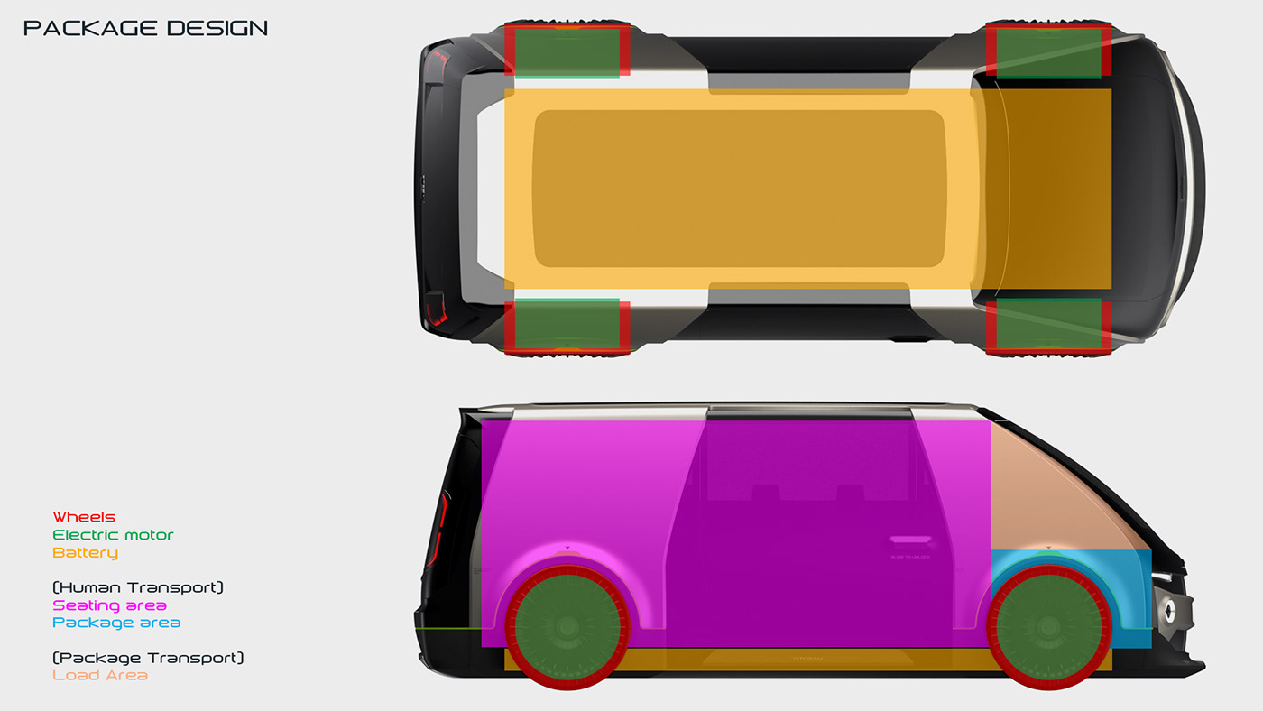SCREEN，turkey，Design，concept，traffic，automobile，Mr Kaan Karagöz，