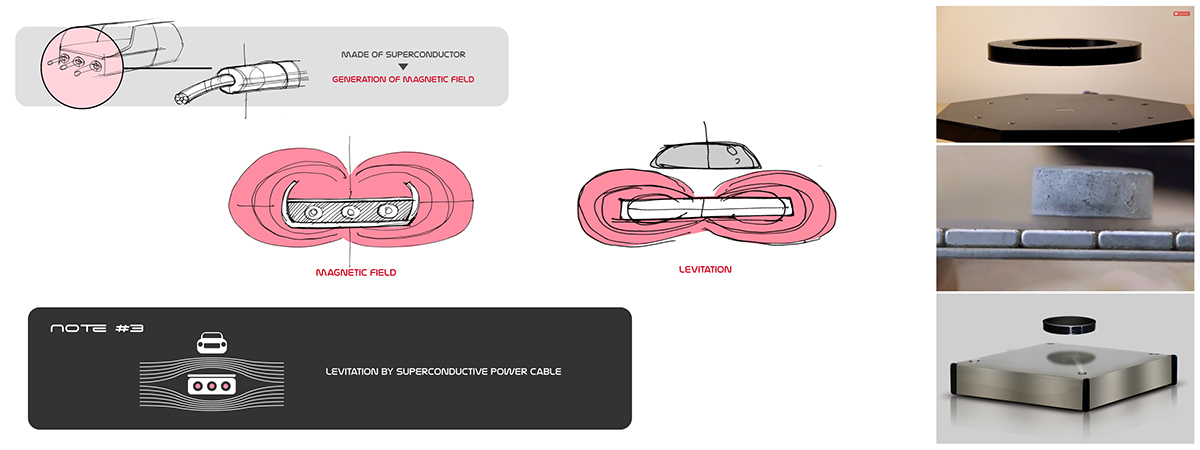 Automatic design，Superconductor，Mechanical sense，Digital art，industrial design，