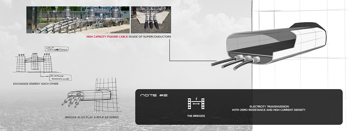 Automatic design，Superconductor，Mechanical sense，Digital art，industrial design，