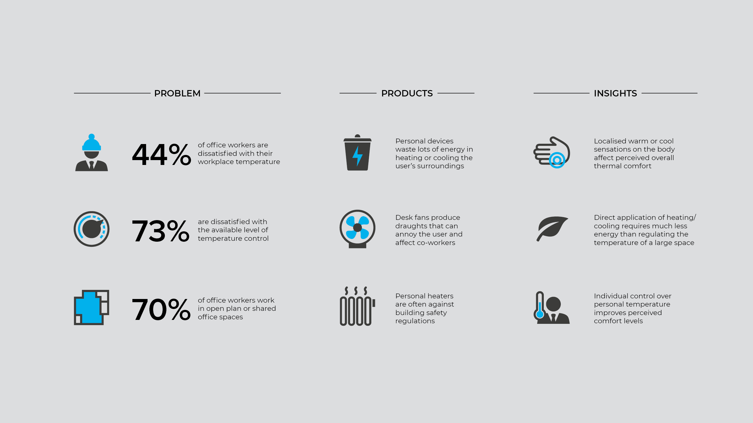 stratum，Thermostat，office，air conditioner，Arm，