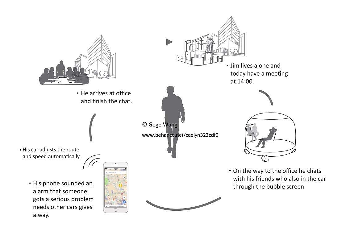 cardesign，interaction，future design，