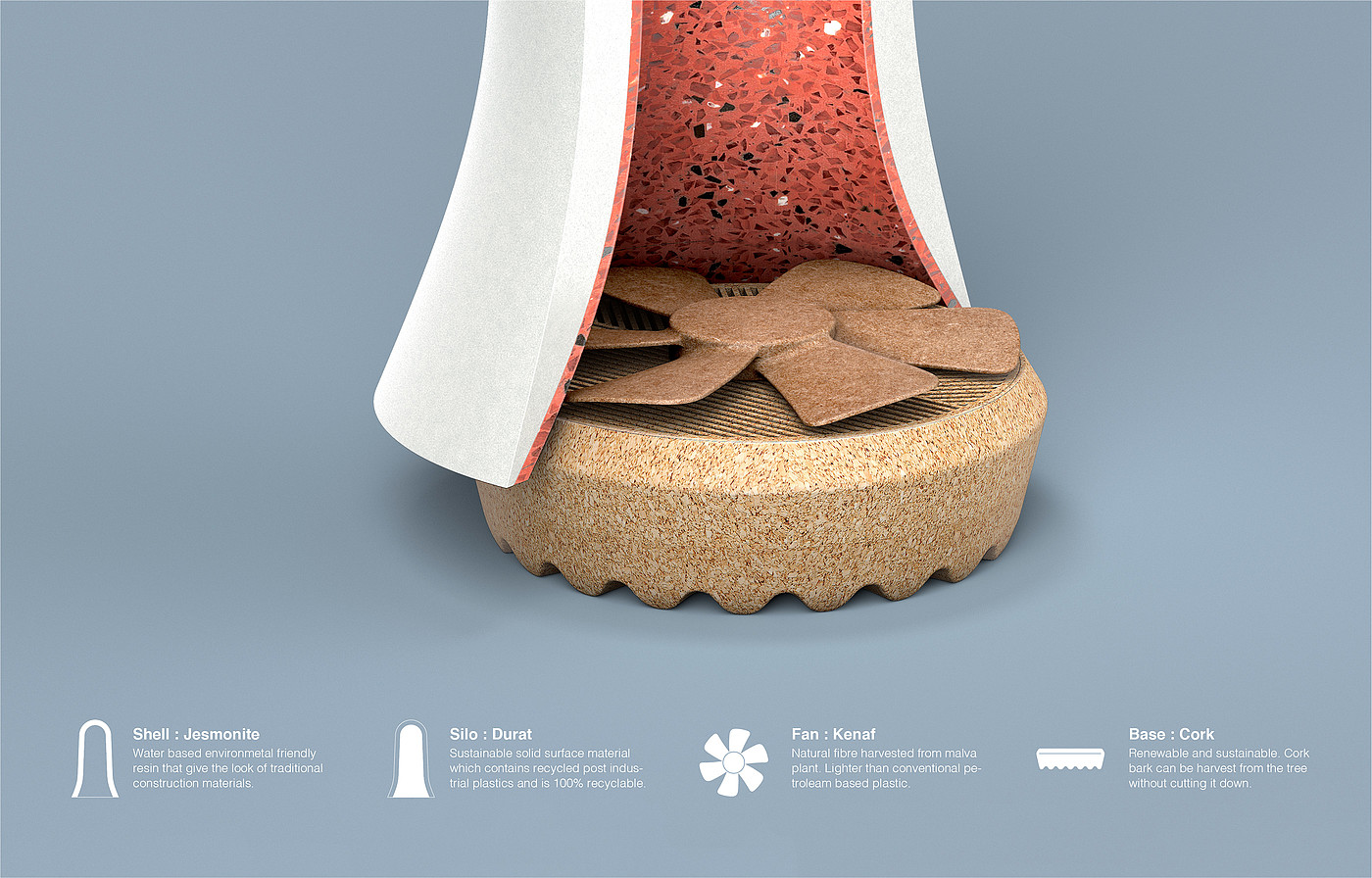 Sìjì，Table fan design，Different modes，