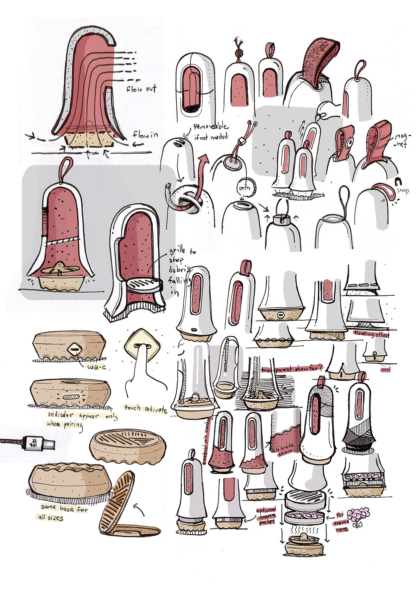 Sìjì，Table fan design，Different modes，