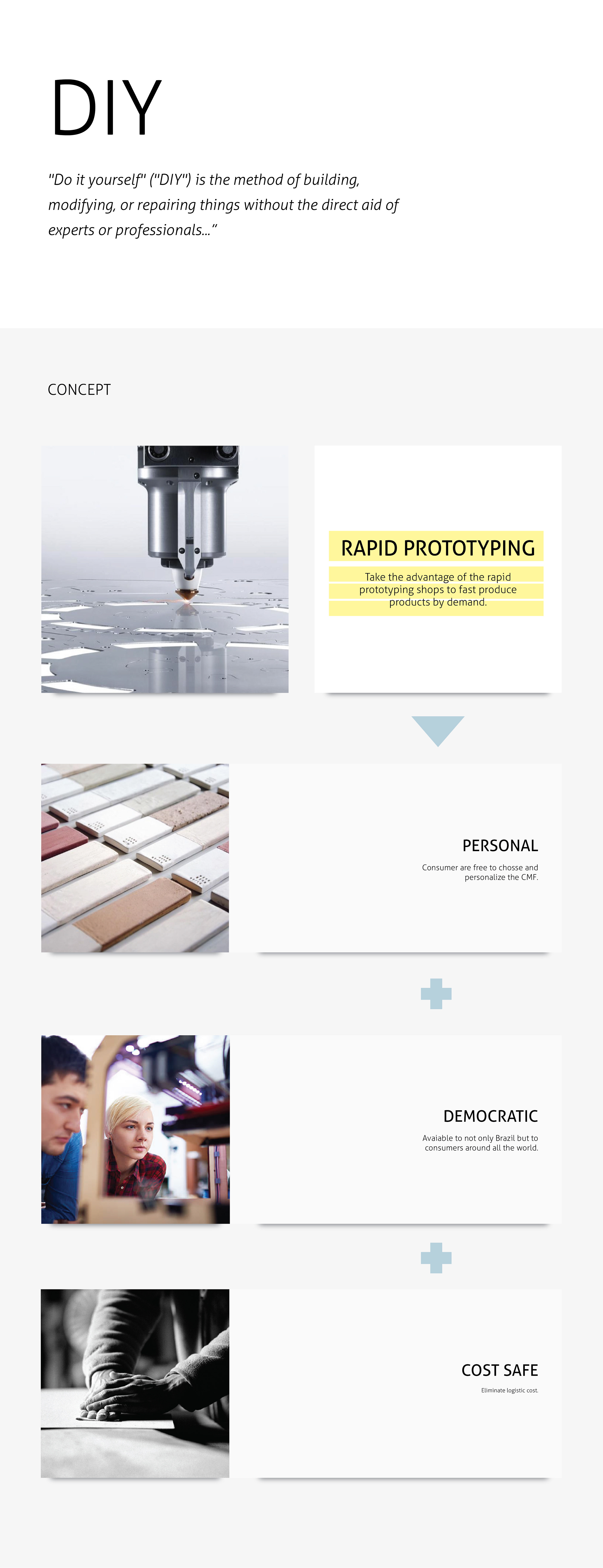 Fruit bowl，conceptual design，product design，