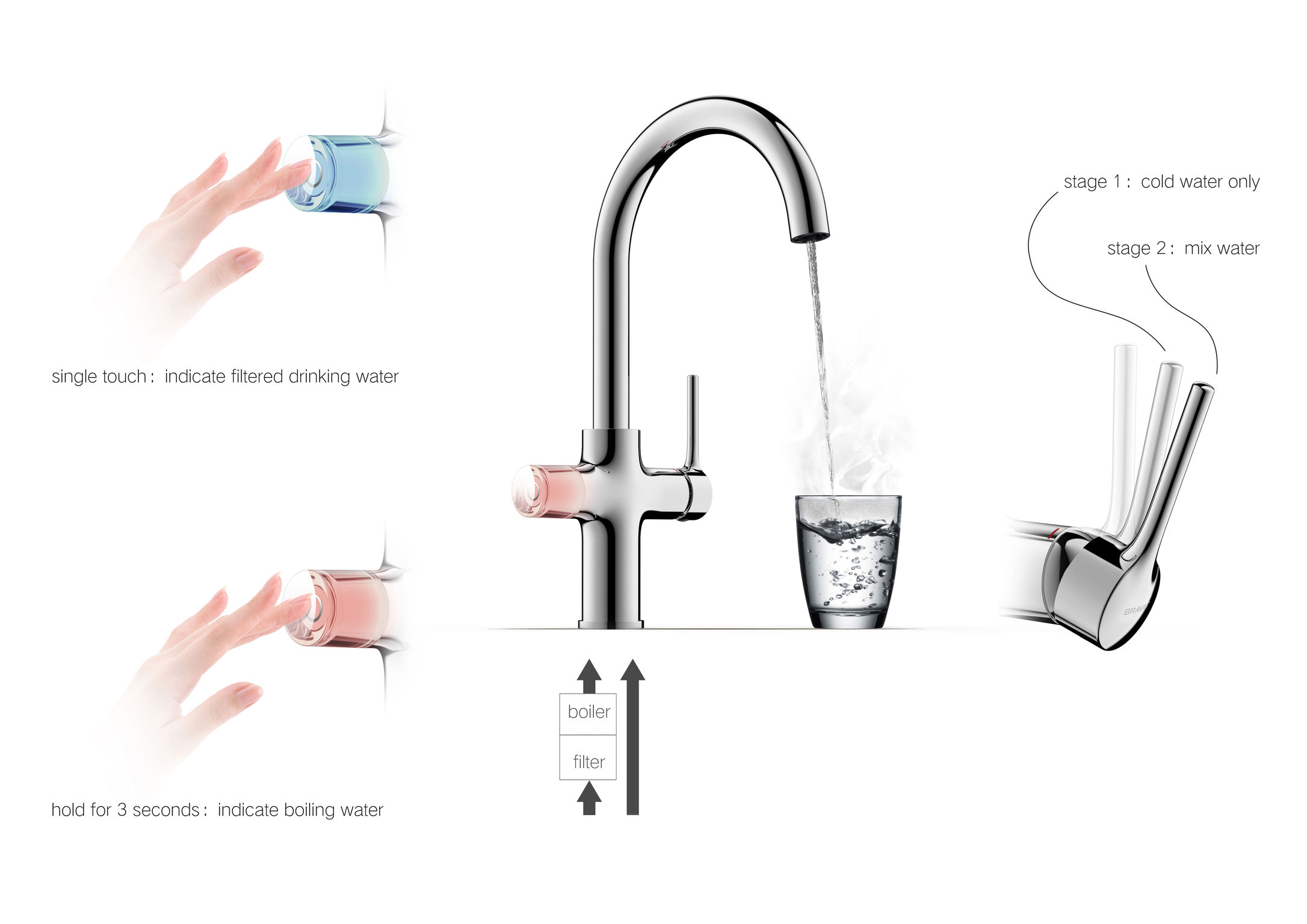 2016 red dot award，equal，water tap，Temperature control，intelligence，