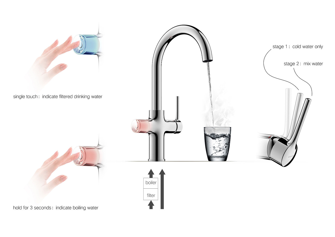 2016 red dot award，equal，water tap，Temperature control，intelligence，