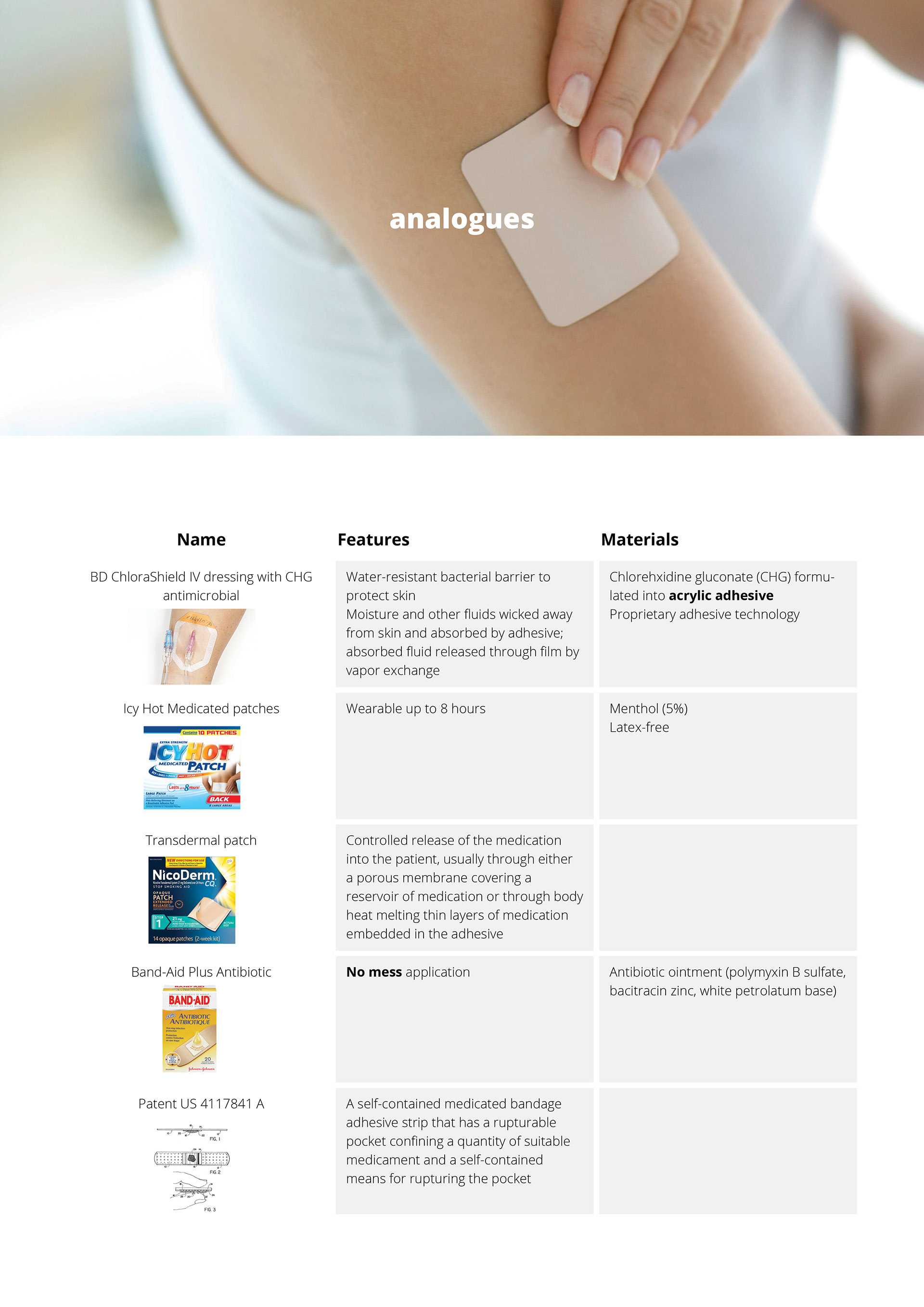 originality，Band aid，wound，skintact，medical care，Wearable technology ，conceptual design，Intramuscular patch，