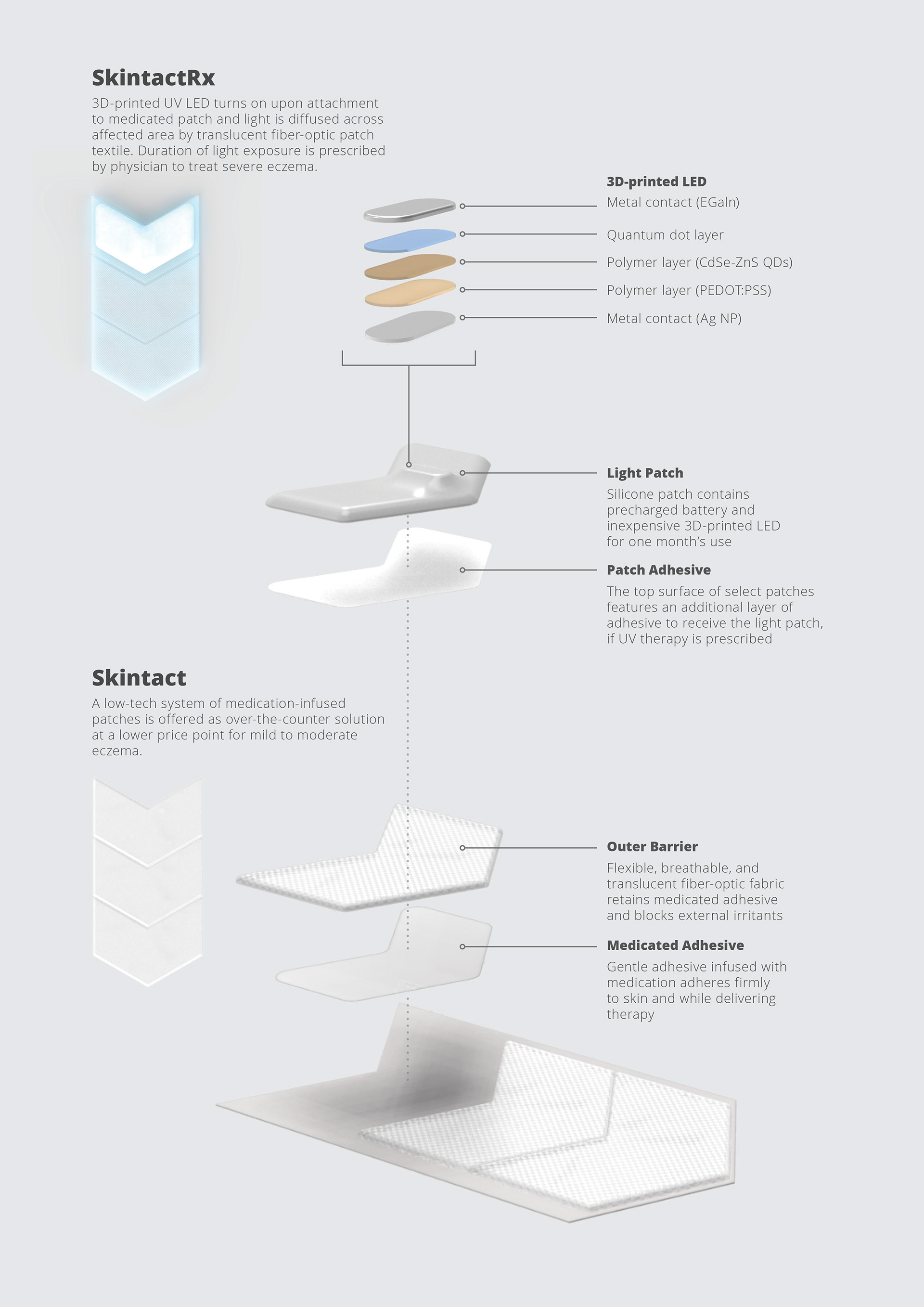 originality，Band aid，wound，skintact，medical care，Wearable technology ，conceptual design，Intramuscular patch，