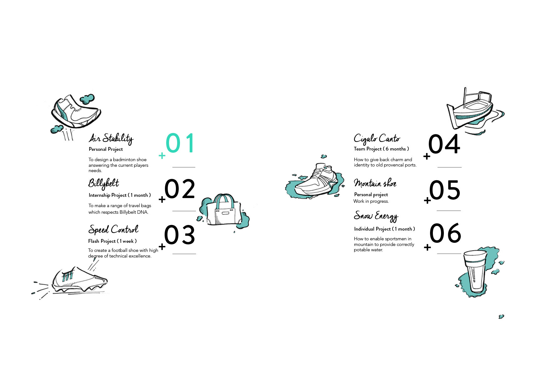 sample reels，Layout design，industrial design，