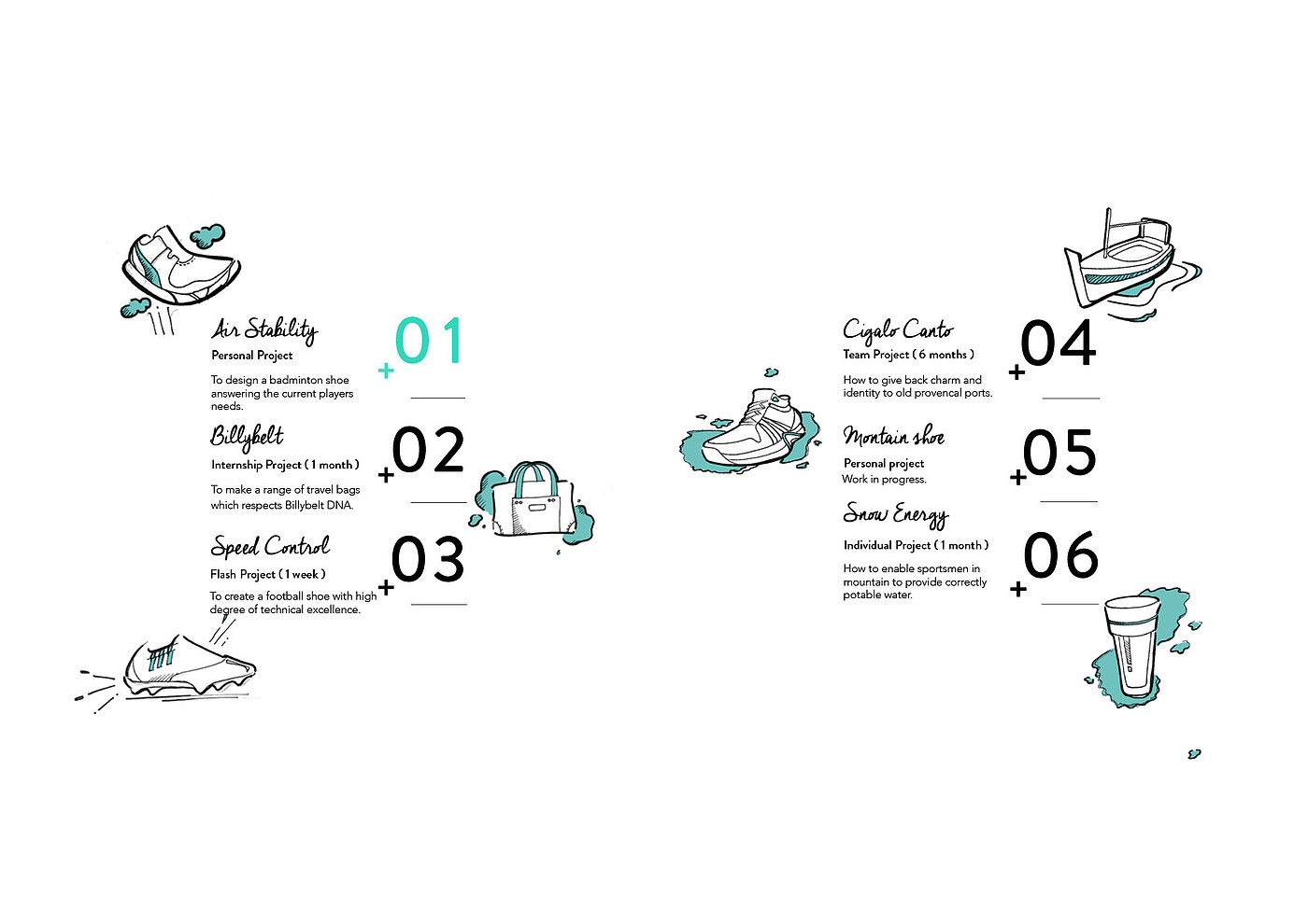 sample reels，Layout design，industrial design，