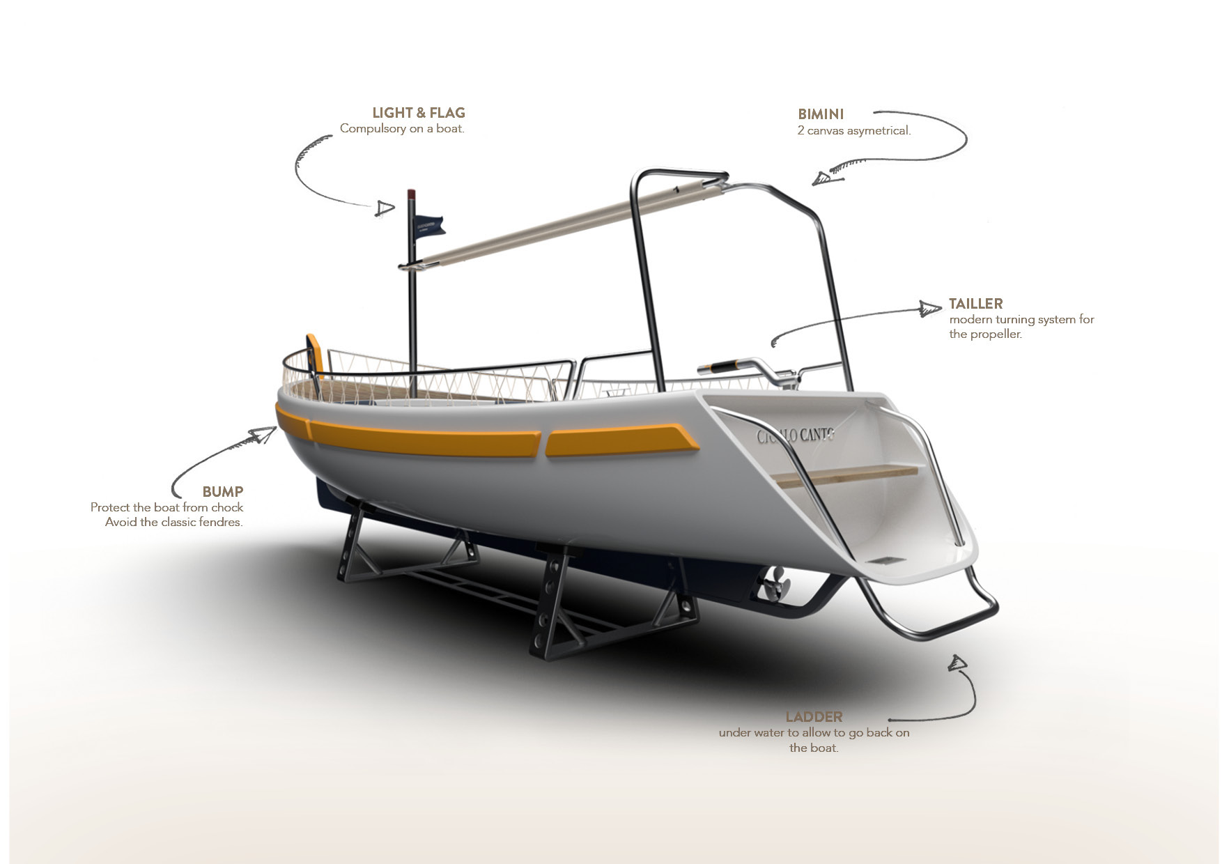 sample reels，Layout design，industrial design，