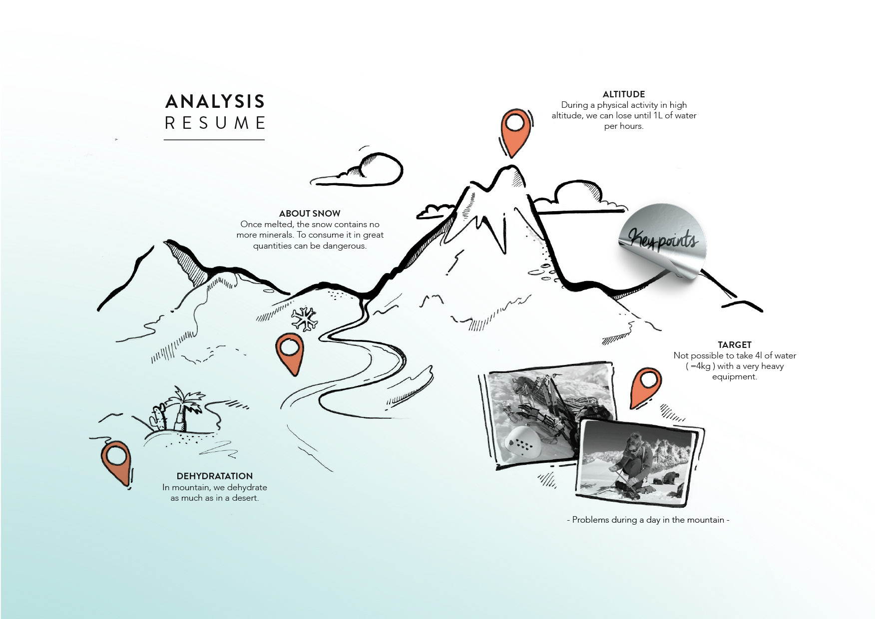 sample reels，Layout design，industrial design，