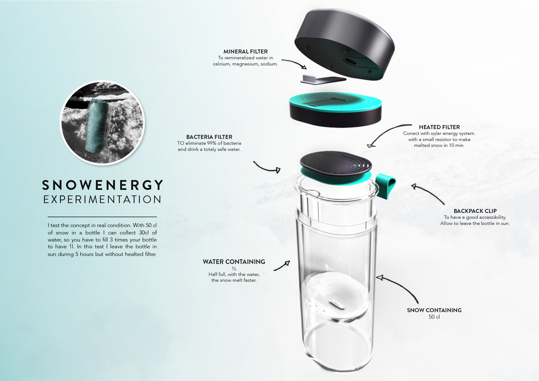 sample reels，Layout design，industrial design，