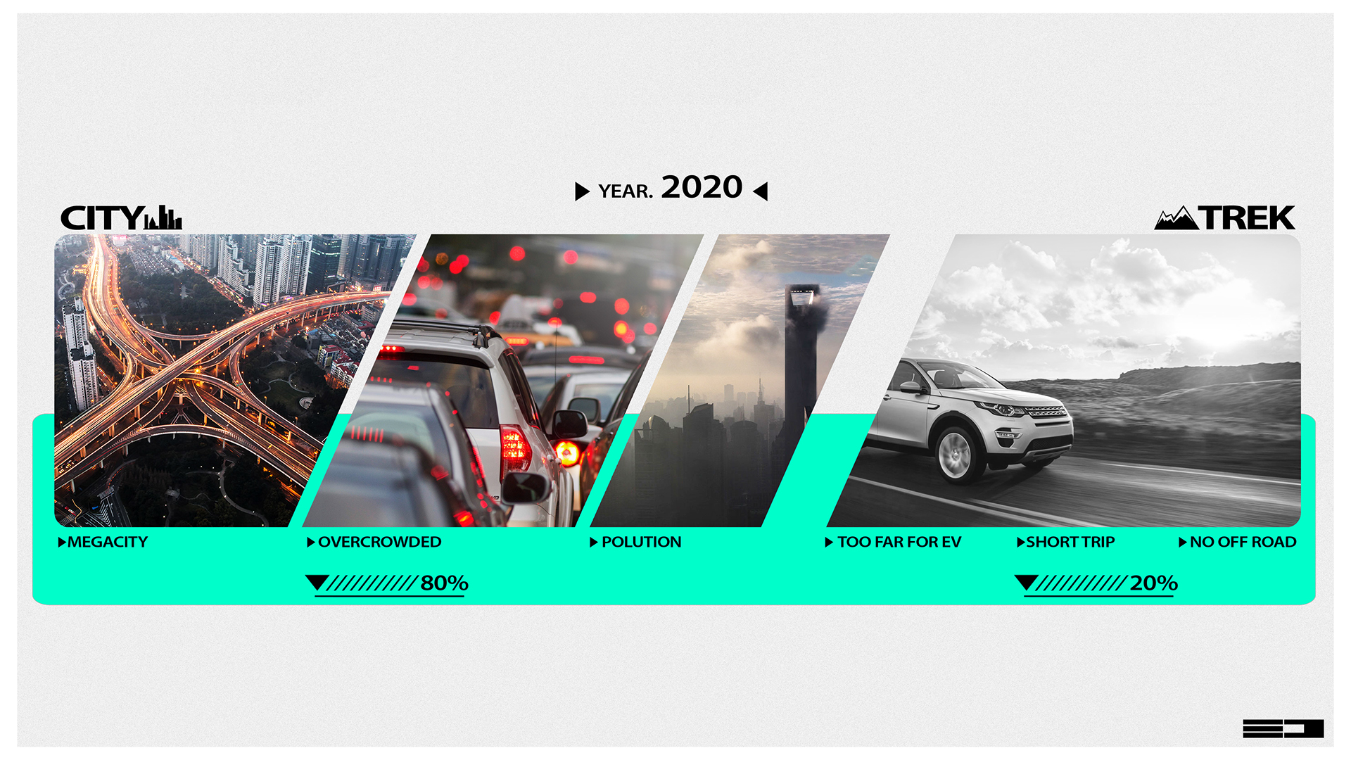 product design，Automobile design，Automatic transportation mode，