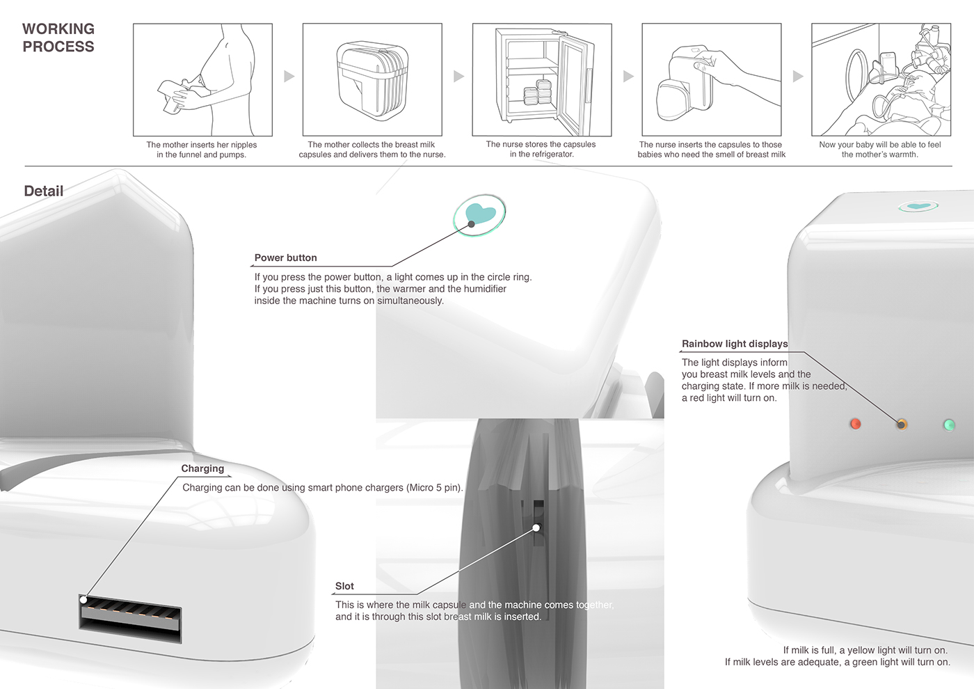 Baby products，medical care，atomization，Heat insulation box，