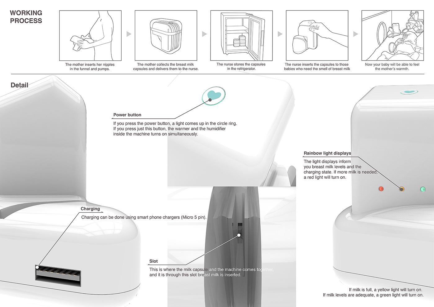 Baby products，medical care，atomization，Heat insulation box，