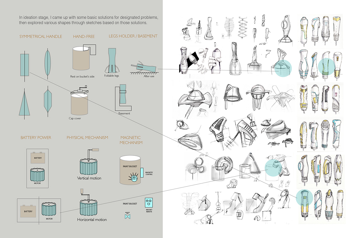 Practical and convenient，modularization，multi-function，Beautiful and fashionable，Easy to clean，