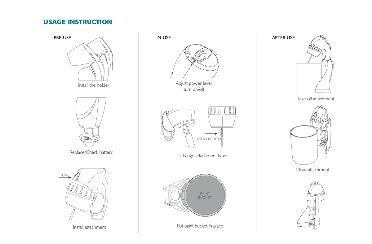 Practical and convenient，modularization，multi-function，Beautiful and fashionable，Easy to clean，