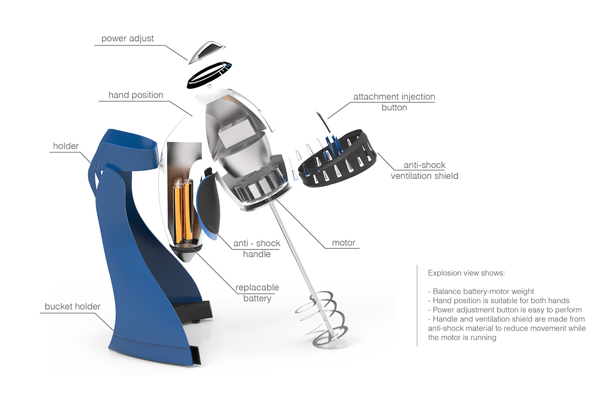 Practical and convenient，modularization，multi-function，Beautiful and fashionable，Easy to clean，