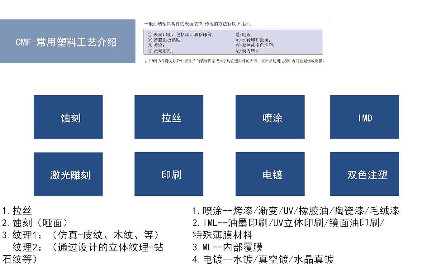 材料知识，cmf，产品设计，工业设计，