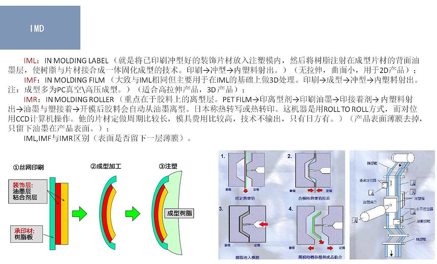 材料知识，cmf，产品设计，工业设计，