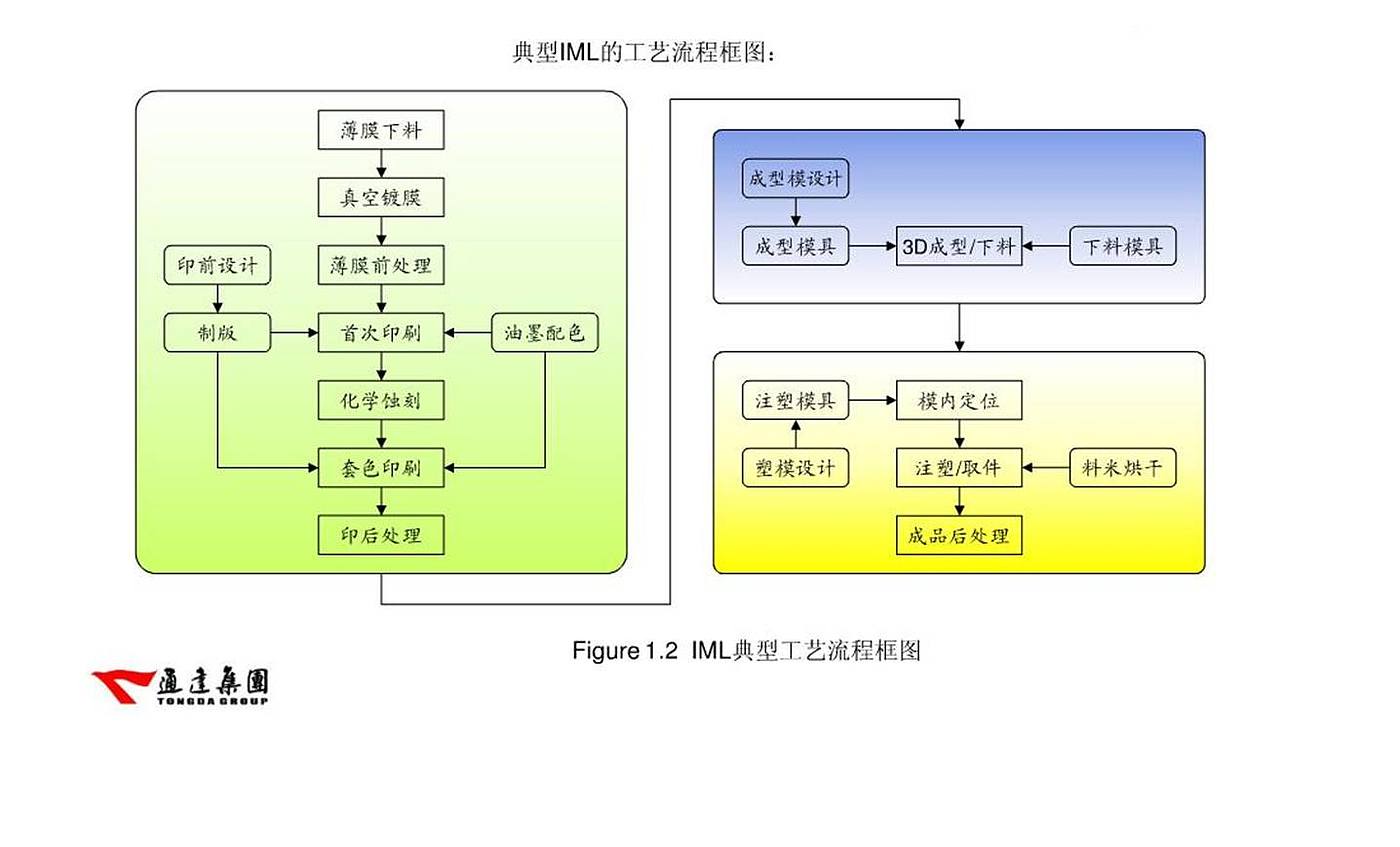 材料知识，cmf，产品设计，工业设计，