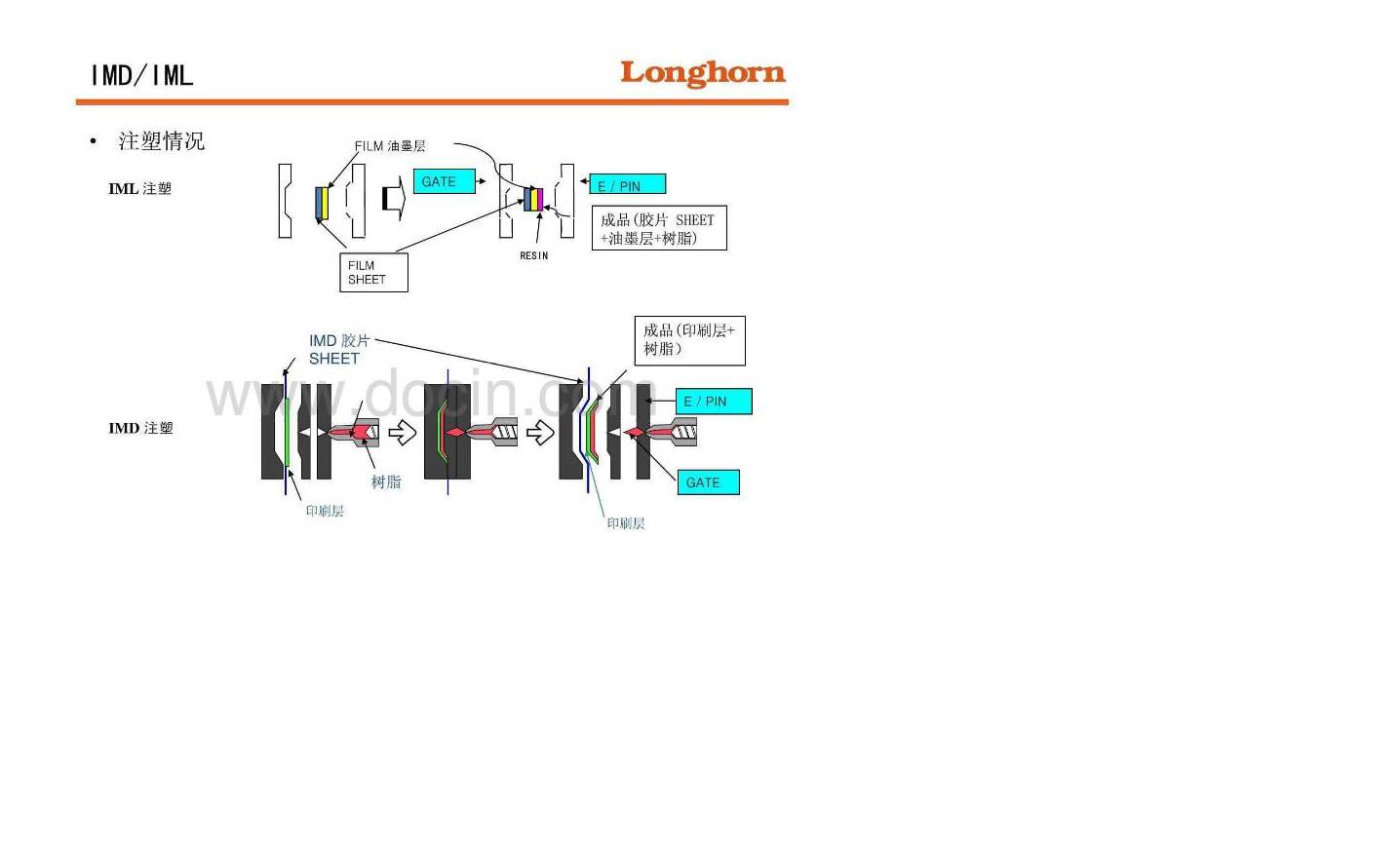 Material knowledge，cmf，product design，industrial design，