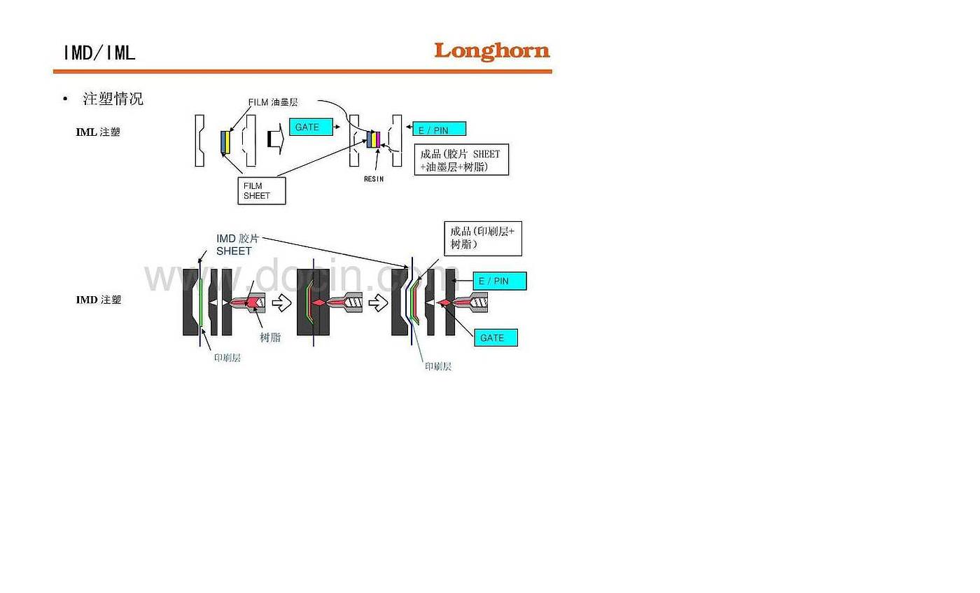 Material knowledge，cmf，product design，industrial design，