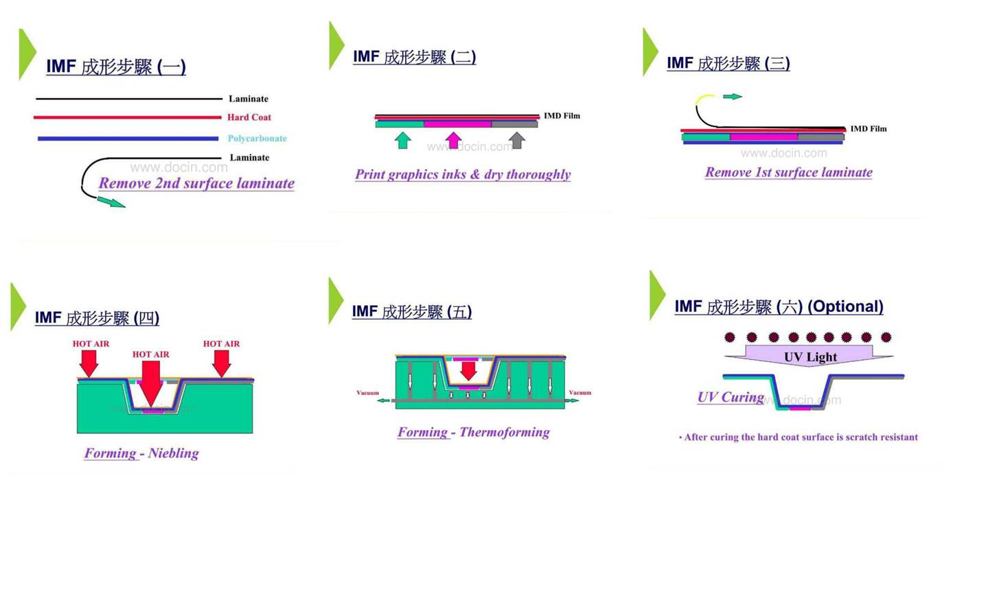 Material knowledge，cmf，product design，industrial design，