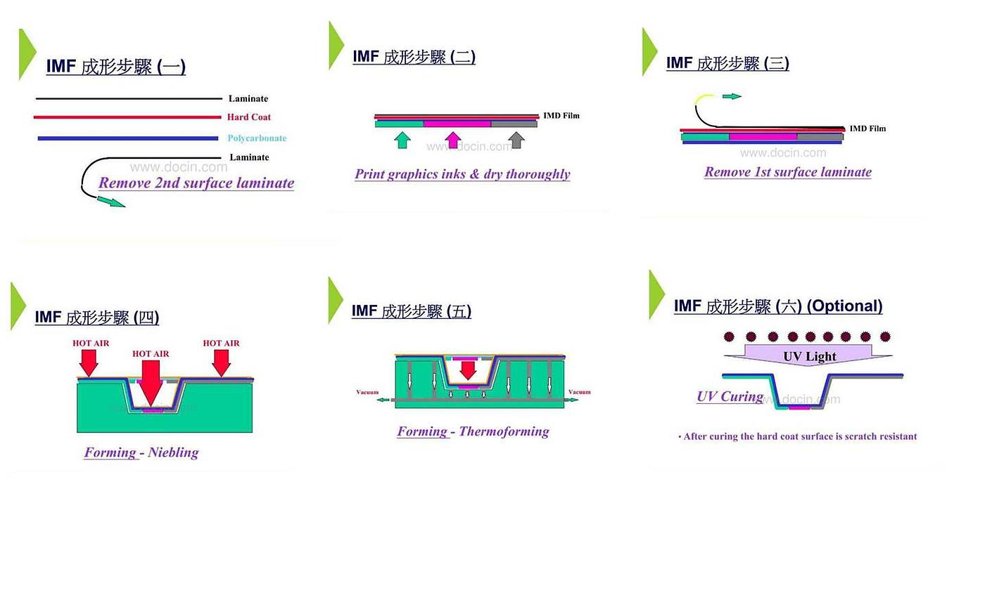 Material knowledge，cmf，product design，industrial design，