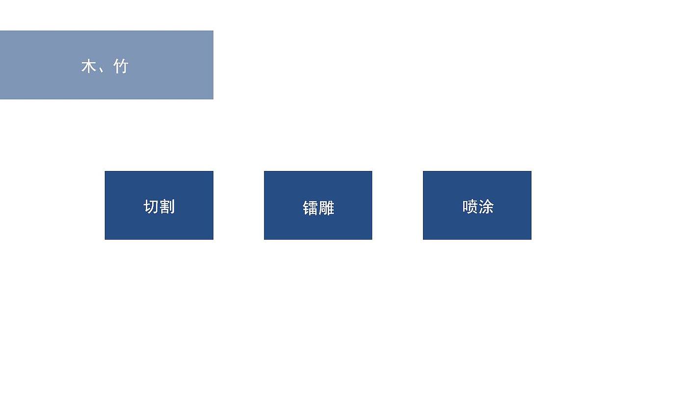 材料知识，cmf，产品设计，工业设计，