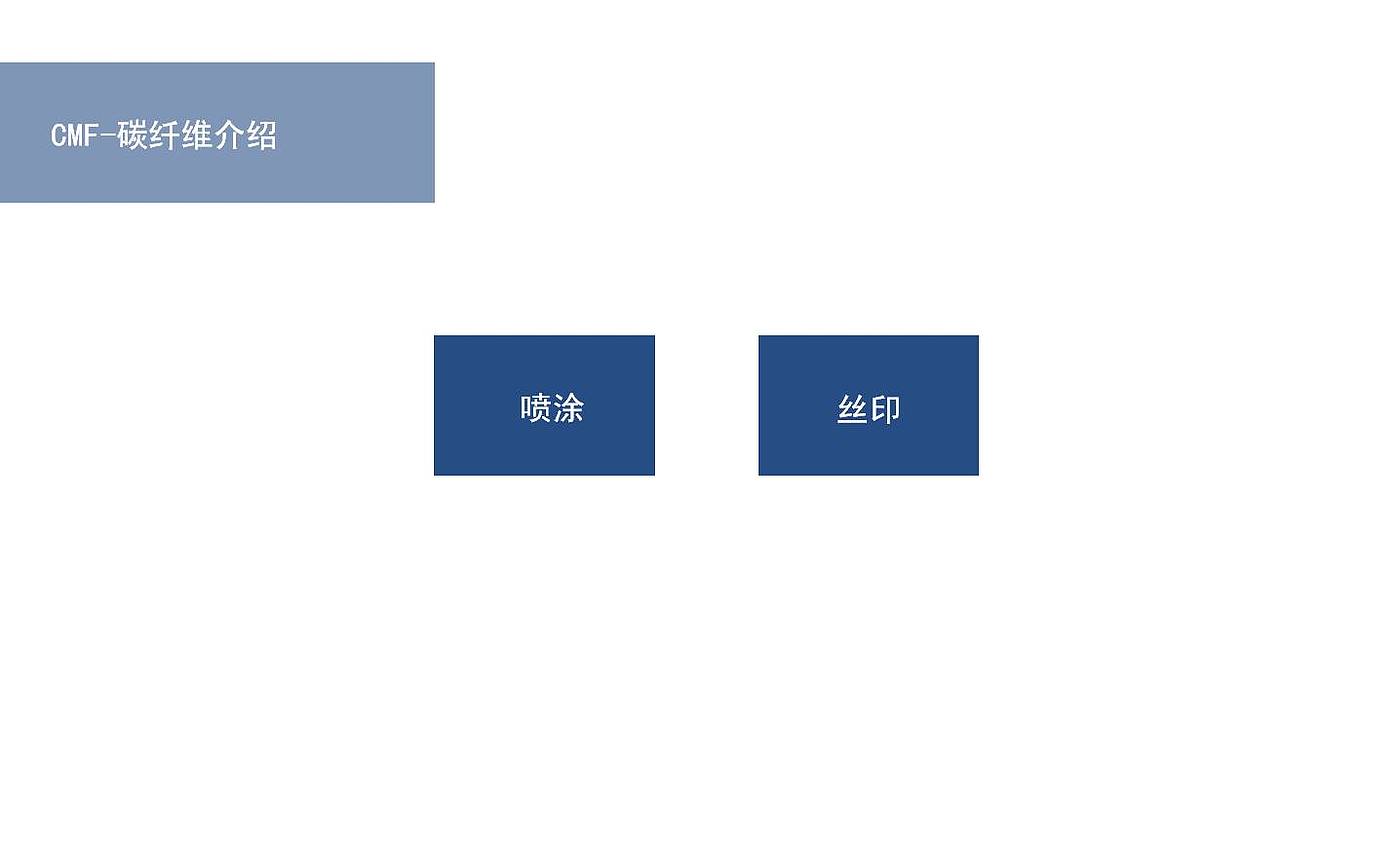 材料知识，cmf，产品设计，工业设计，