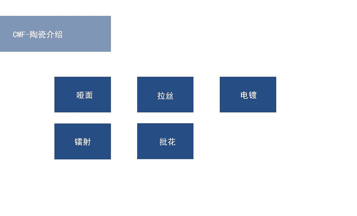 材料知识，cmf，产品设计，工业设计，