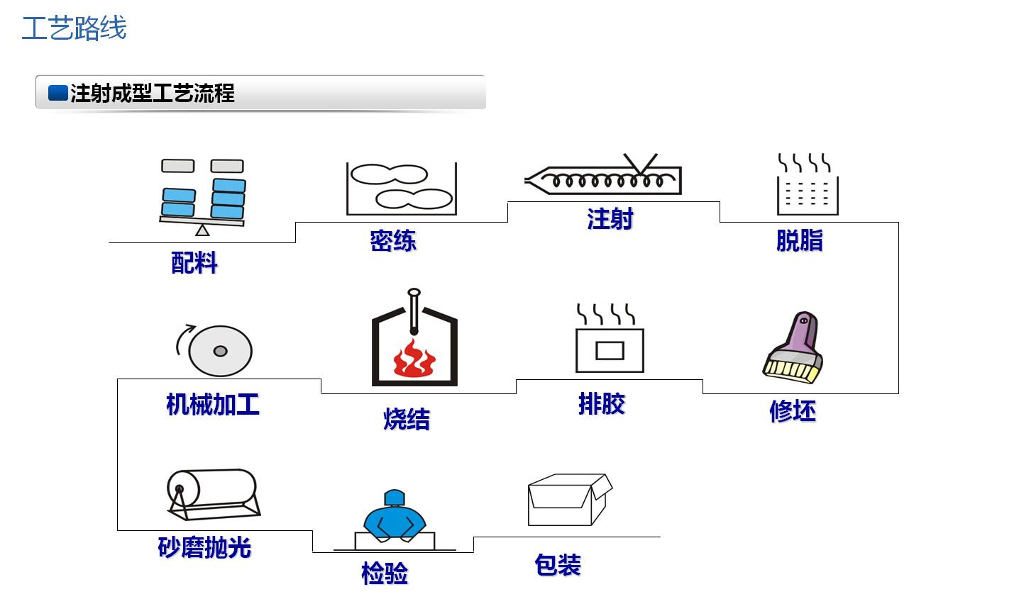 Material knowledge，cmf，product design，industrial design，