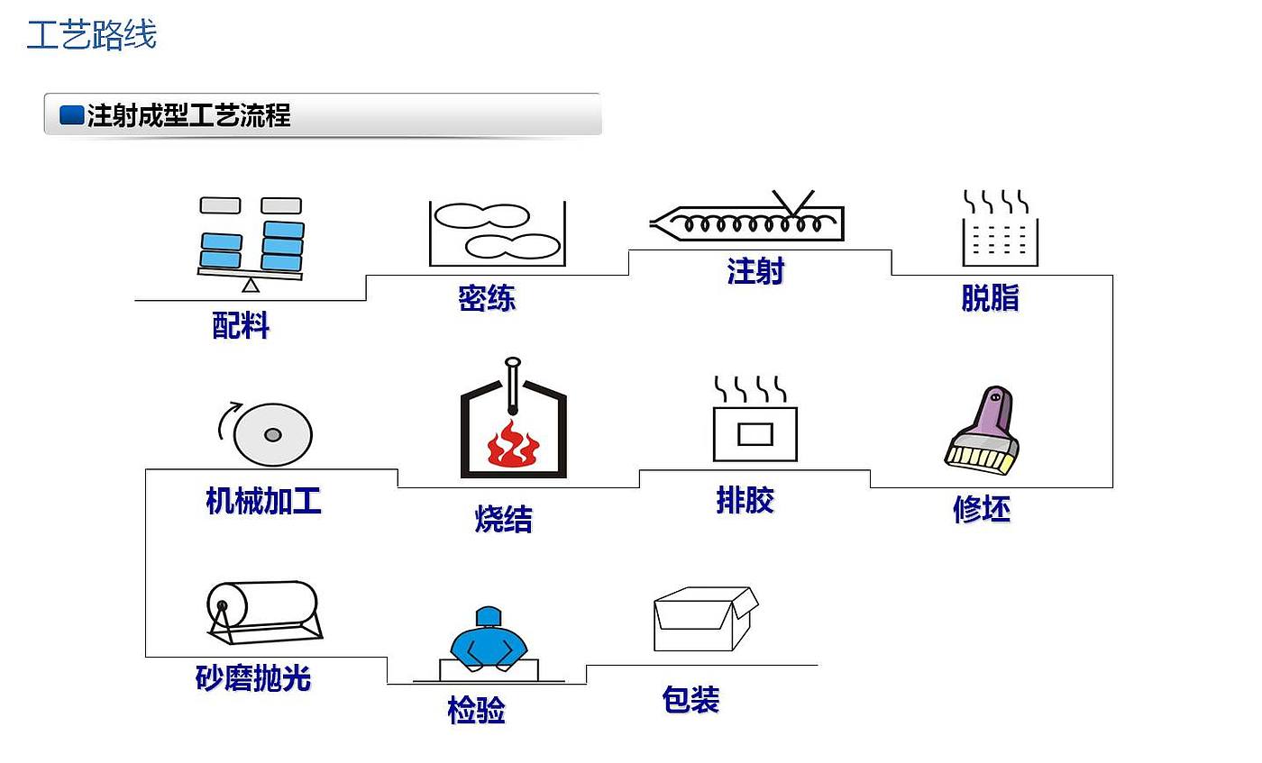 材料知识，cmf，产品设计，工业设计，