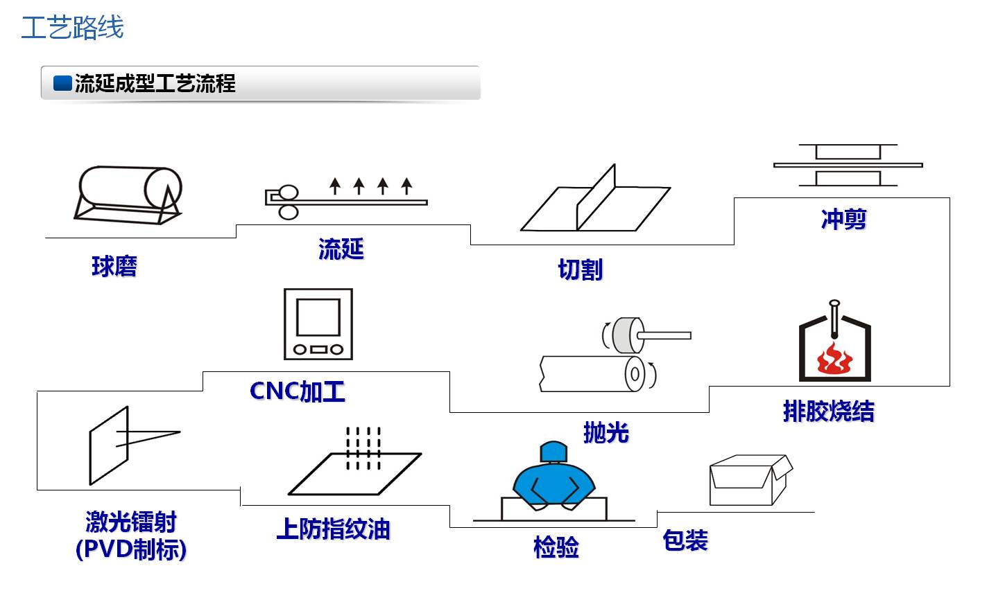 Material knowledge，cmf，product design，industrial design，