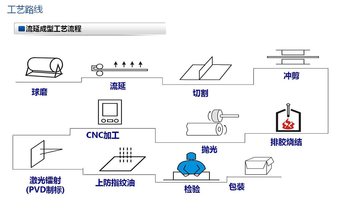 材料知识，cmf，产品设计，工业设计，