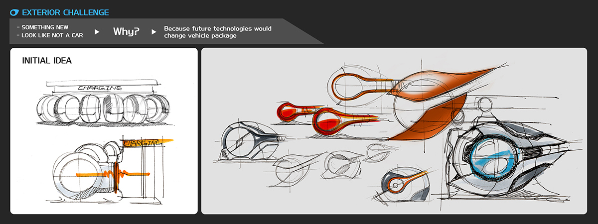 Automatic design，Future technology，Sense of science and technology，New exploration，industrial design，