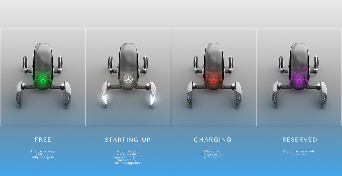 Automatic design，sharing system，Smartphone app，Improve aerodynamics，product design，