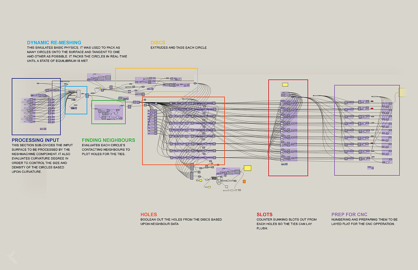 ParametricChair，家居，座椅，椅子，Benjamin Miller，