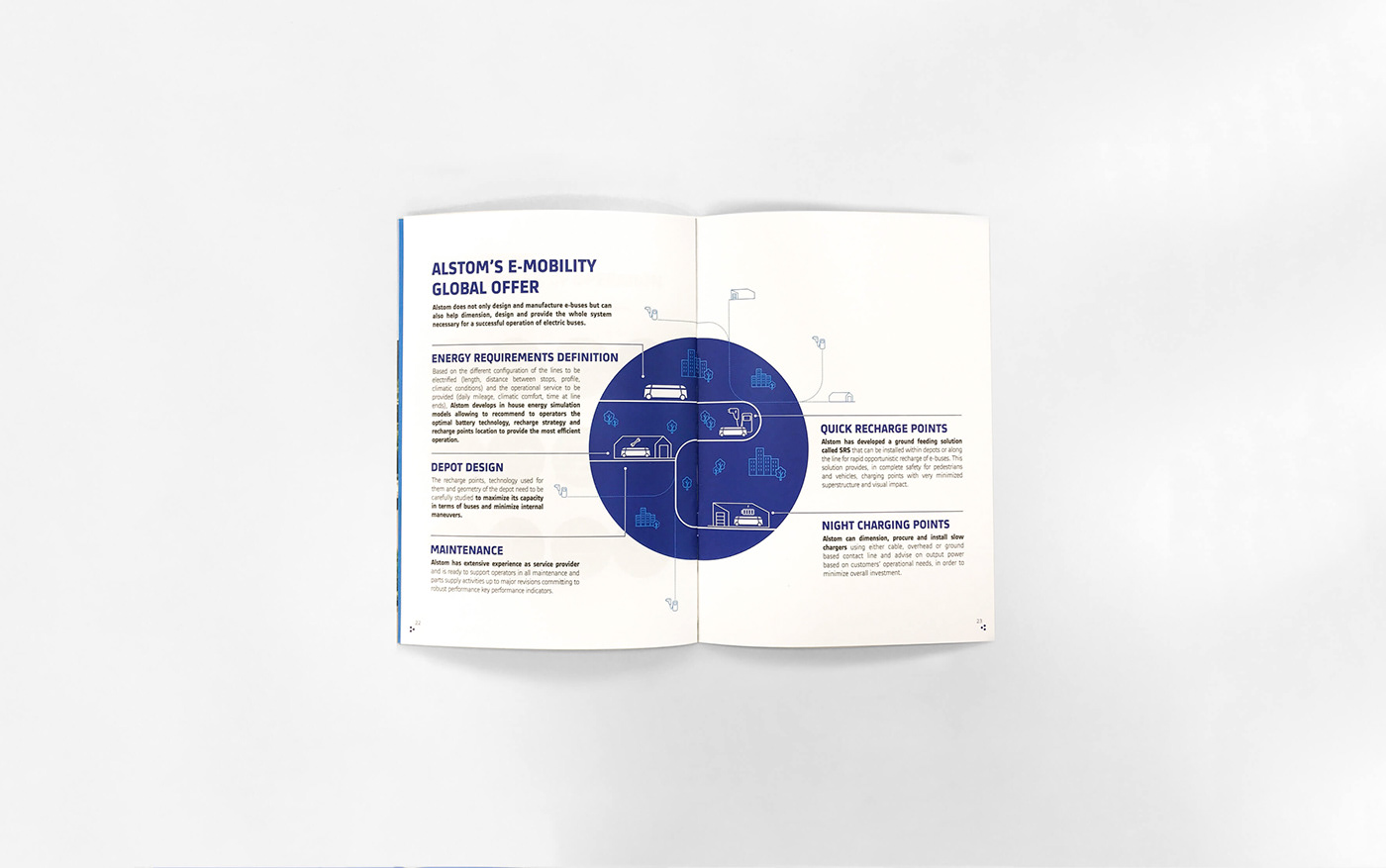 ALSTOM，traffic，bus，Electric bus，Contents，