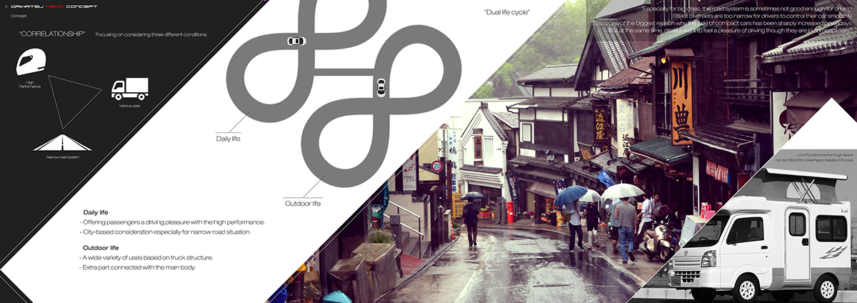 product design，vehicle，conceptual design，Daihatsu NEKO，Kitty，