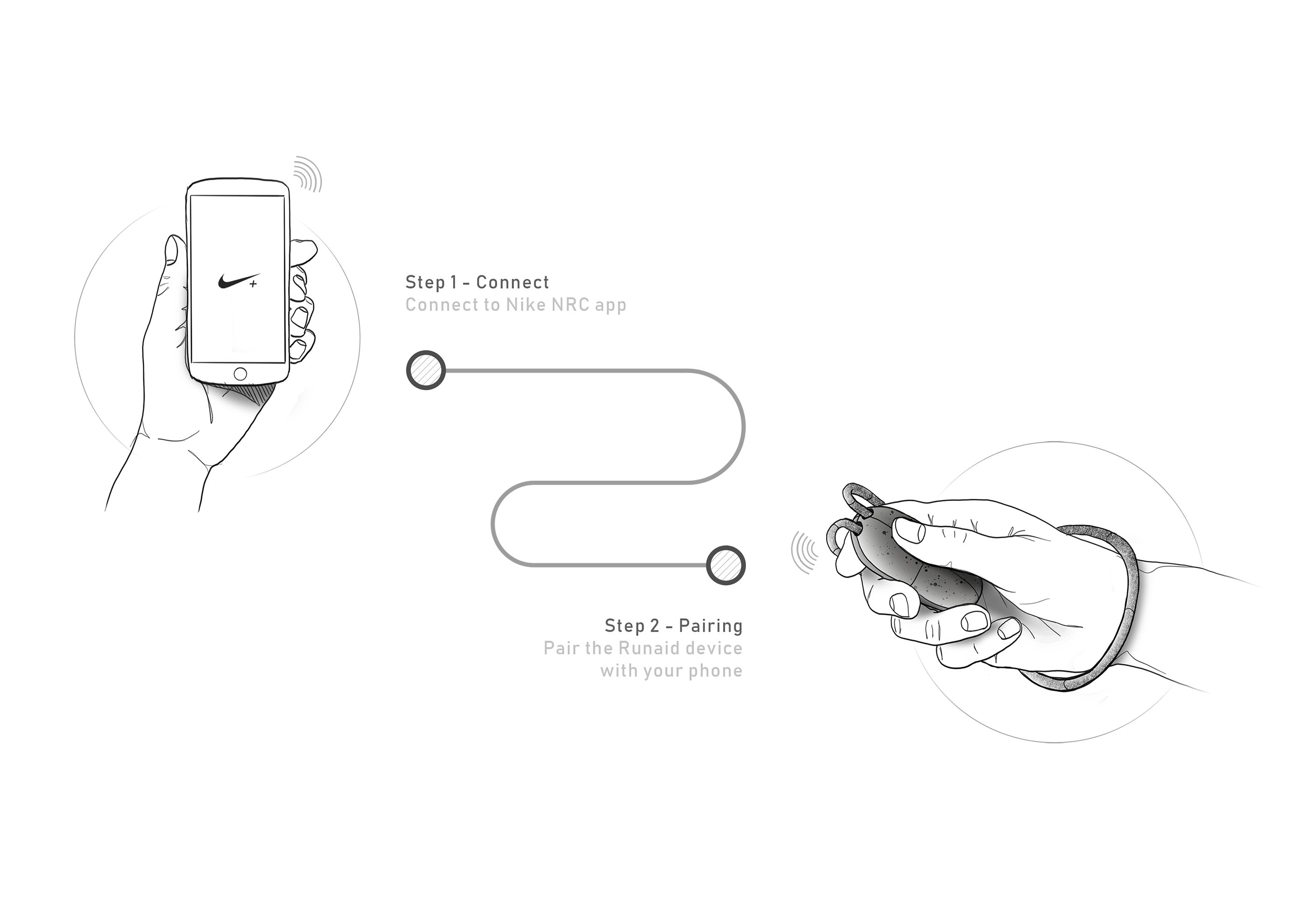 Nike+ Runaid，Nike，run，Lateral pain，