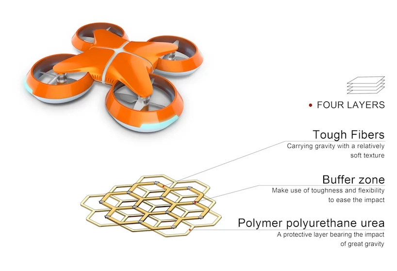 UAV，rescue，fire，sensor，polyurethane，